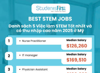 BEST STEM Jobs – Danh sách top 6 Việc làm STEM Tốt nhất và có thu nhập cao năm 2025 ở Mỹ